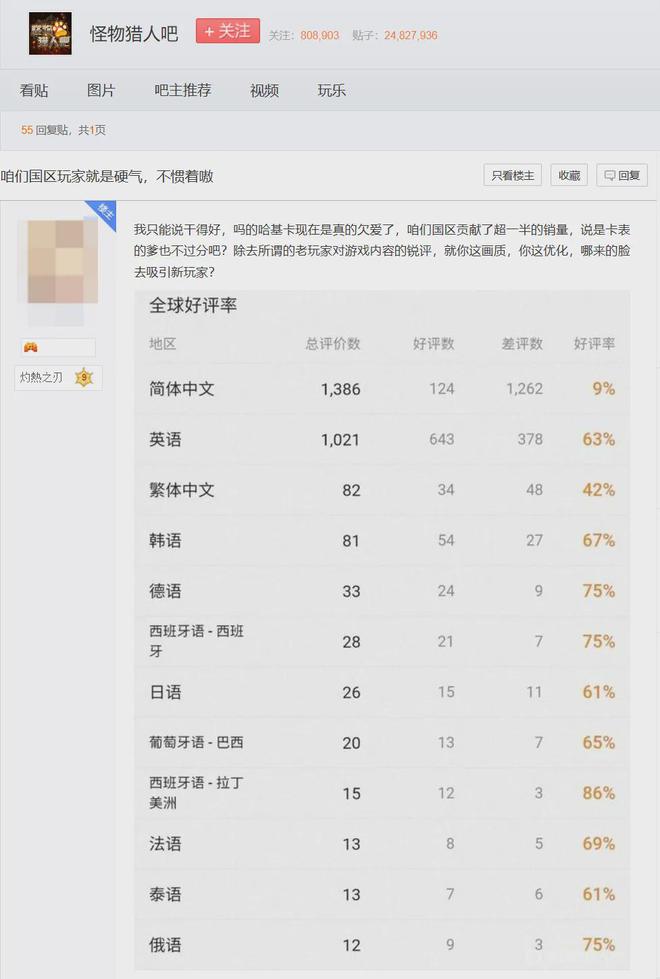 越好的怪物猎人陷入长青作难逃的怪圈不朽情缘mg网址百万褒贬不一：越卖(图6)