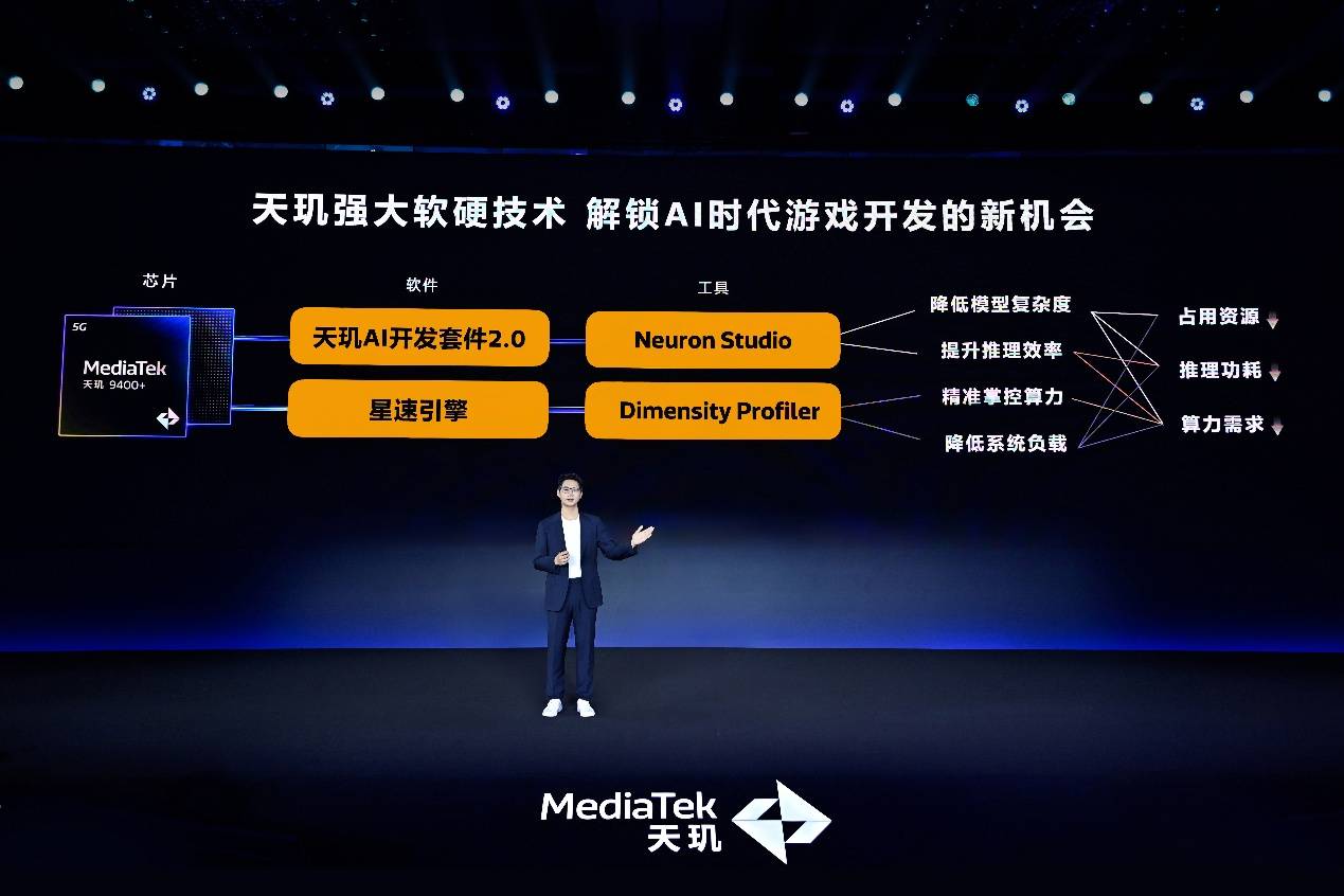 filer 四大分析模式助力开发者高效优化游戏mg不朽情缘平台网站Dimensity Pro(图6)
