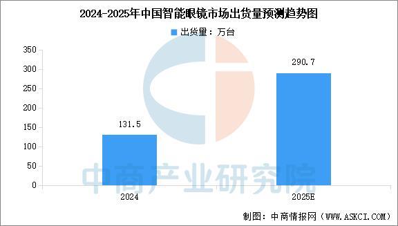 设备行业市场前景预测研究报告（简版）不朽情缘网站2025年中国智能穿戴(图7)