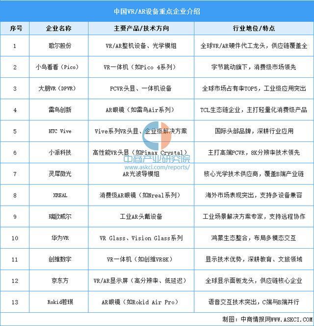 设备行业市场前景预测研究报告（简版）不朽情缘网站2025年中国智能穿戴(图6)