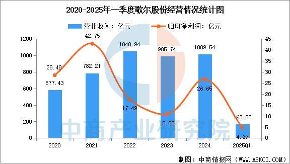 设备行业市场前景预测研究报告（简版）不朽情缘网站2025年中国智能穿戴(图5)