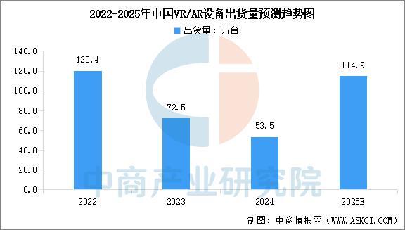设备行业市场前景预测研究报告（简版）不朽情缘网站2025年中国智能穿戴(图4)
