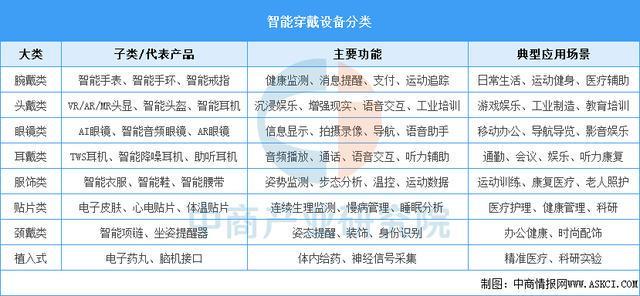 设备行业市场前景预测研究报告（简版）不朽情缘网站2025年中国智能穿戴(图16)