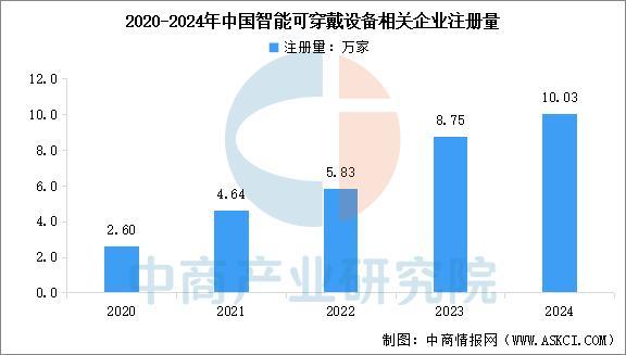 设备行业市场前景预测研究报告（简版）不朽情缘网站2025年中国智能穿戴(图14)