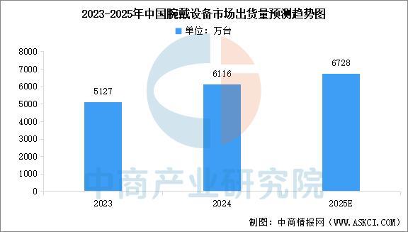 设备行业市场前景预测研究报告（简版）不朽情缘网站2025年中国智能穿戴(图8)